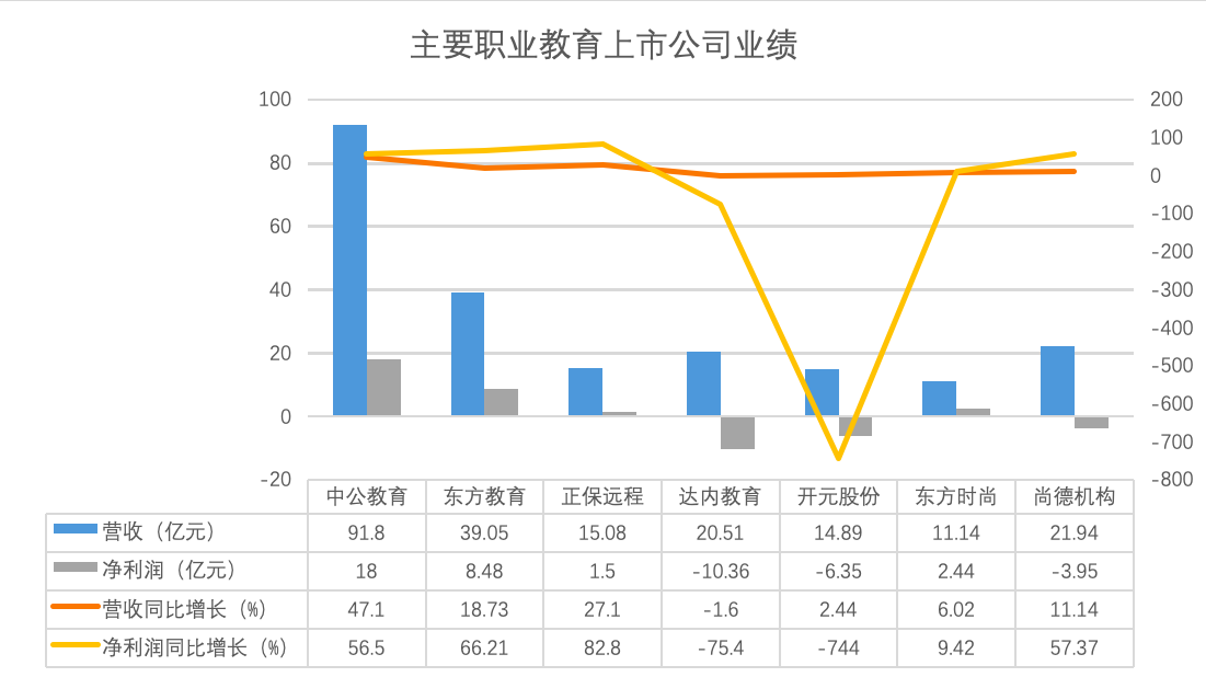 36氪研究｜蓝翔挖掘机、新东方烹饪……为何职业教育一面是千亿市值，一面是残酷现实？