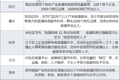 各大城市为什么要抢电商主播？