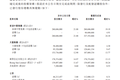 最前线 | 51信用卡拟增发合计1.67亿股，净筹至多9940万港元