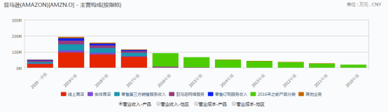 身家超620亿美金：贝索斯前妻成美国女首富，背靠亚马逊“好乘凉”