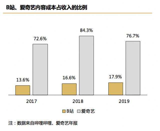 B站隐秘的角落，叛逃二次元和想破开的圈