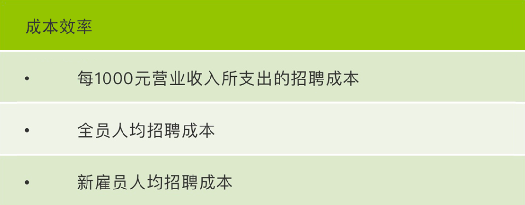 组织效能如何提升？手把手教你怎么建立基于战略的人效仪表盘 | 未来组织