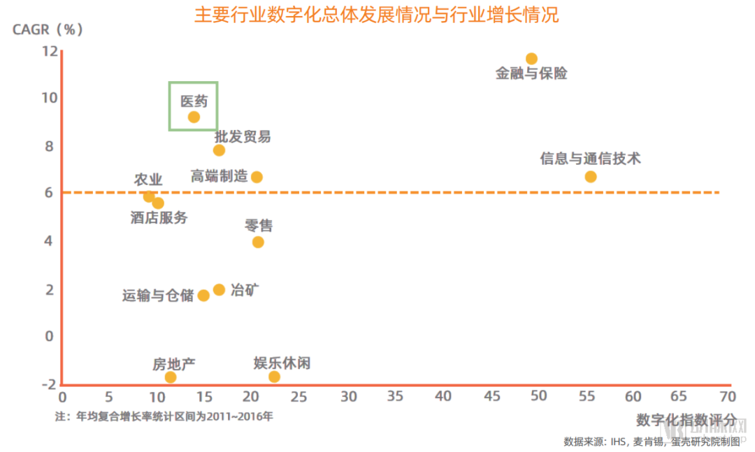 医药企业的数字化转型路径和发展趋势在哪？看看我们的答案