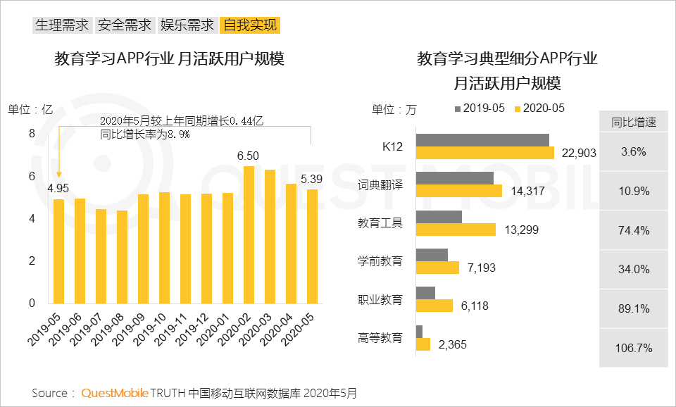 2020宅经济洞察报告：宅经济从消费向学习、工作延伸，租赁、招聘也不例外