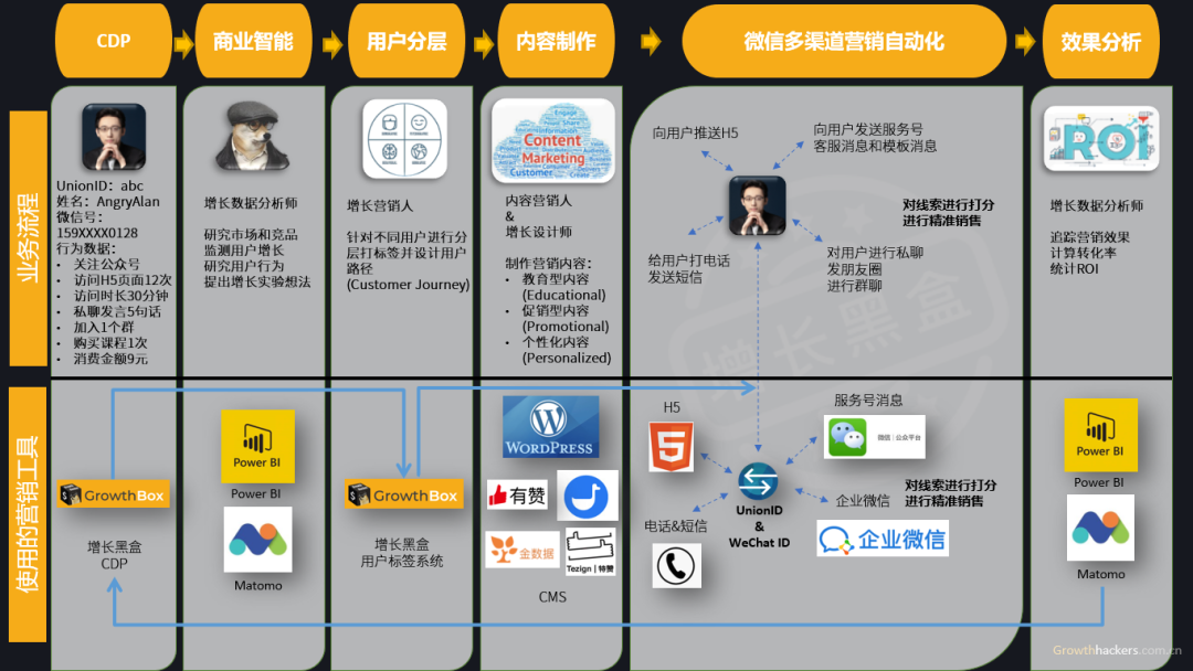 10000字深度对比中外“私域电商”的发展史