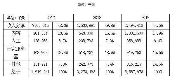 B站隐秘的角落，叛逃二次元和想破开的圈