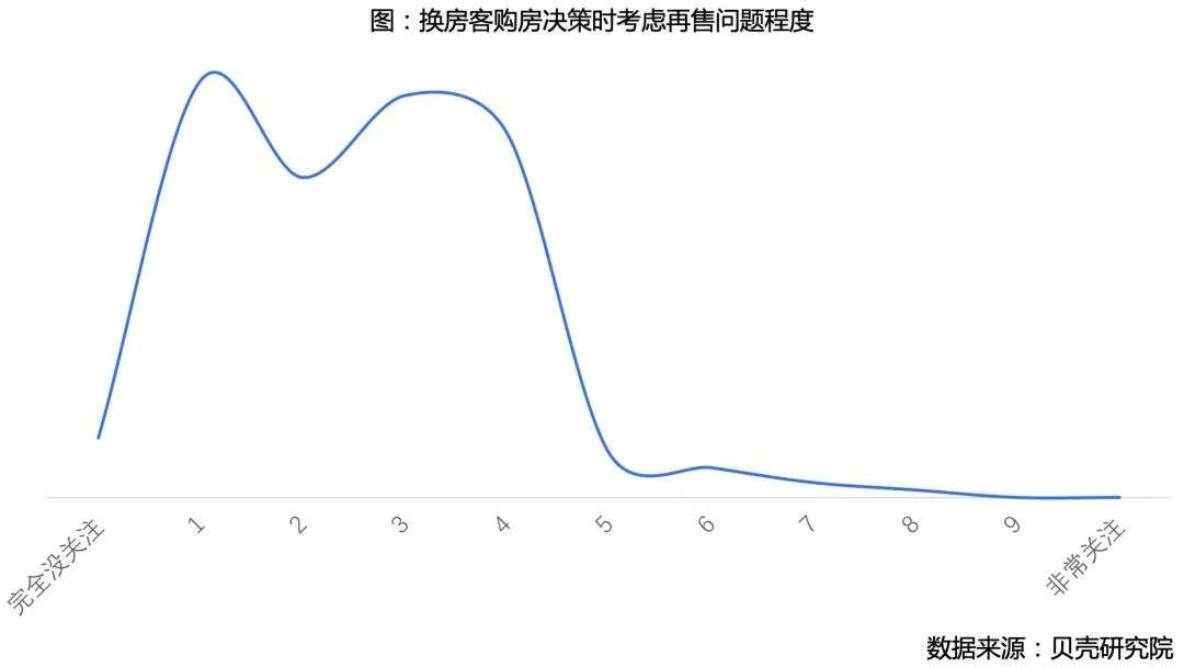 调控三年，北京市场“新刚需”去哪了