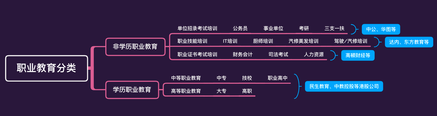 36氪研究｜蓝翔挖掘机、新东方烹饪……为何职业教育一面是千亿市值，一面是残酷现实？