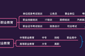 36氪研究｜蓝翔挖掘机、新东方烹饪……为何职业教育一面是千亿市值，一面是残酷现实？