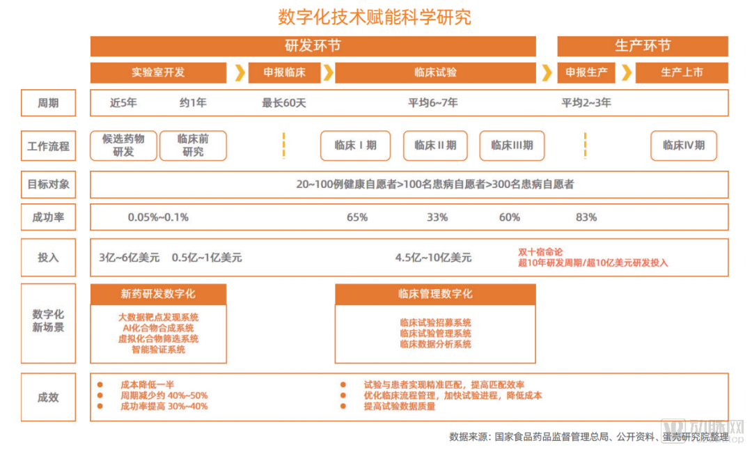 医药企业的数字化转型路径和发展趋势在哪？看看我们的答案