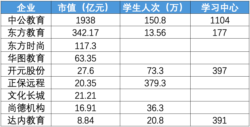 36氪研究｜蓝翔挖掘机、新东方烹饪……为何职业教育一面是千亿市值，一面是残酷现实？