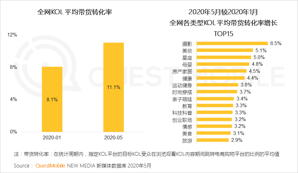 2020宅经济洞察报告：宅经济从消费向学习、工作延伸，租赁、招聘也不例外