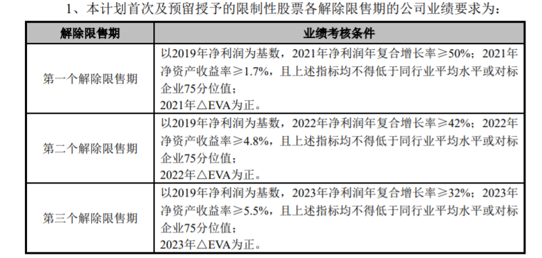 长安汽车再推股权激励计划，多家机构看好2021-2023年盈利释放