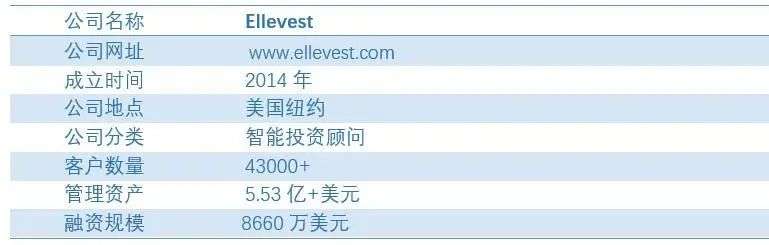 Ellevest：面向女性的数字化智能投顾平台