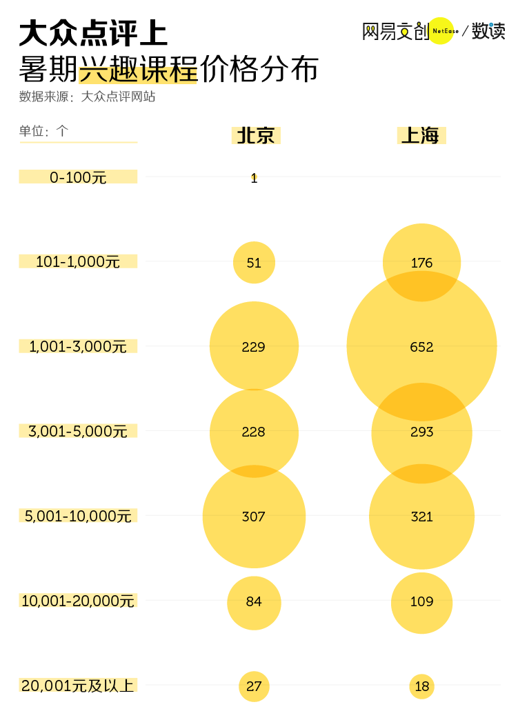 暑假，中国家长的烧钱大战