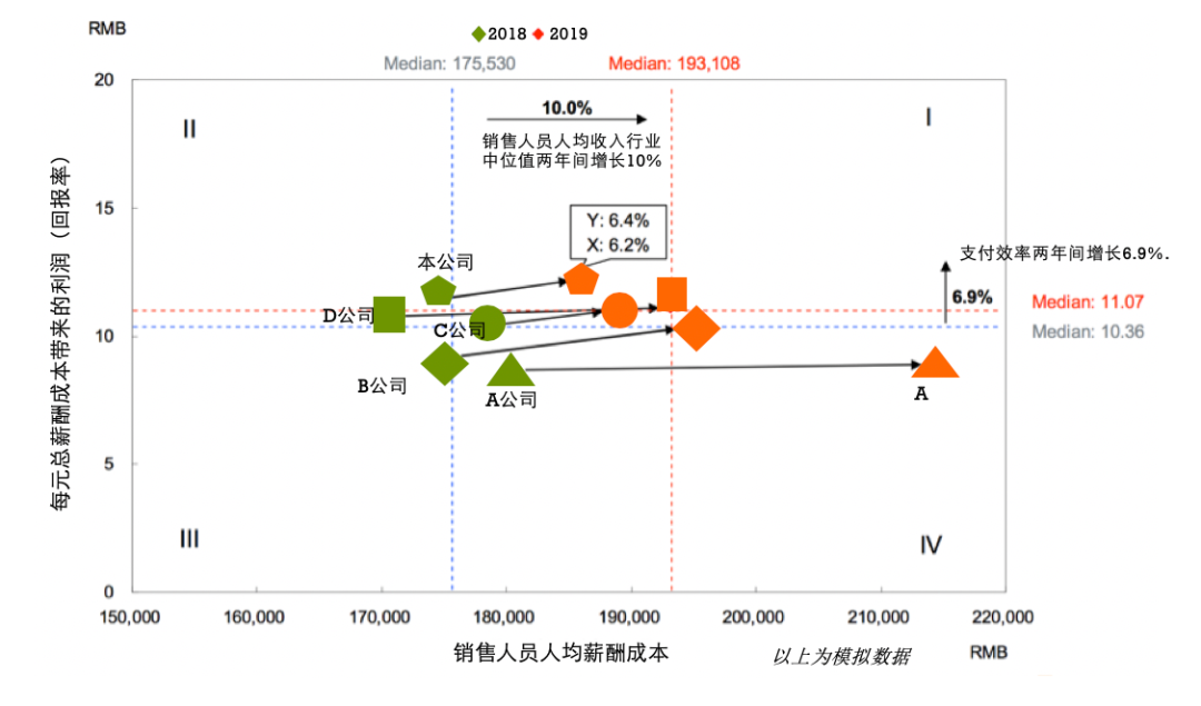 组织效能如何提升？手把手教你怎么建立基于战略的人效仪表盘 | 未来组织