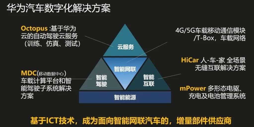 首款5G汽车上市，华为会不会成为下一个造车的巨头？