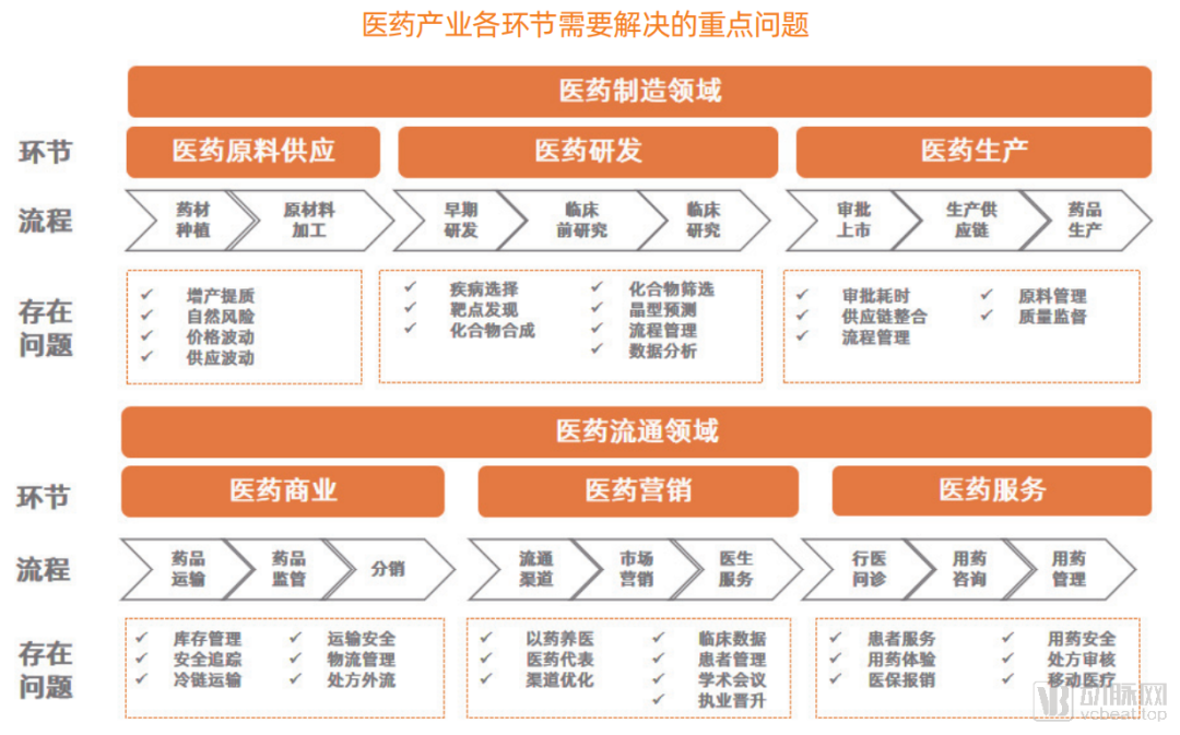 医药企业的数字化转型路径和发展趋势在哪？看看我们的答案