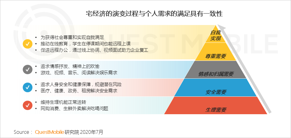 2020宅经济洞察报告：宅经济从消费向学习、工作延伸，租赁、招聘也不例外