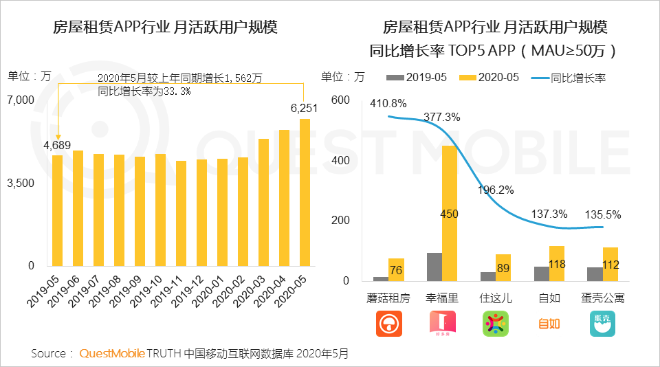 2020宅经济洞察报告：宅经济从消费向学习、工作延伸，租赁、招聘也不例外