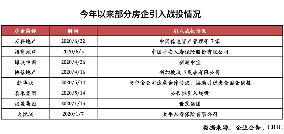 房企争相引入战投，谋求借力超车