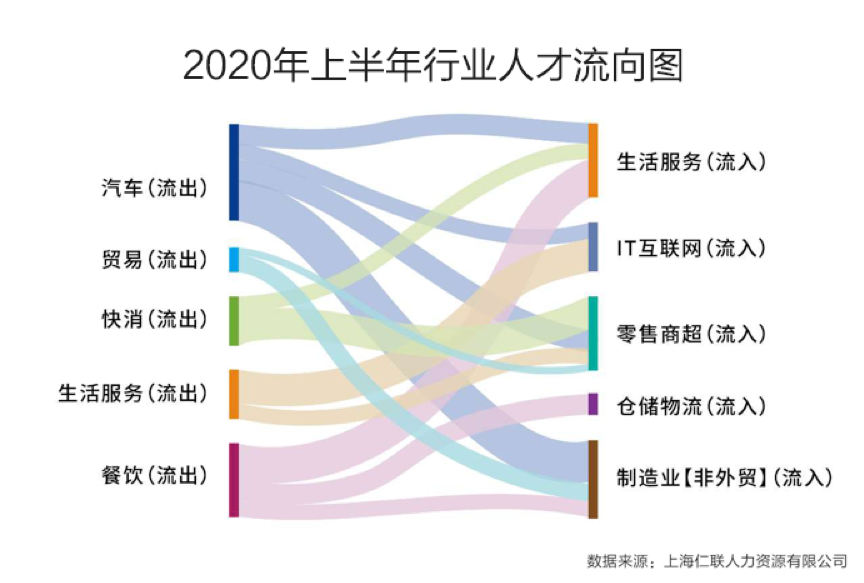 “大学生最难就业季”支付宝上岗位不减反增，灵活用工岗位增7倍