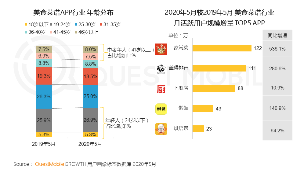 2020宅经济洞察报告：宅经济从消费向学习、工作延伸，租赁、招聘也不例外