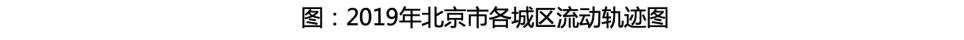 调控三年，北京市场“新刚需”去哪了