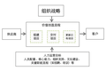 组织效能如何提升？手把手教你怎么建立基于战略的人效仪表盘 | 未来组织