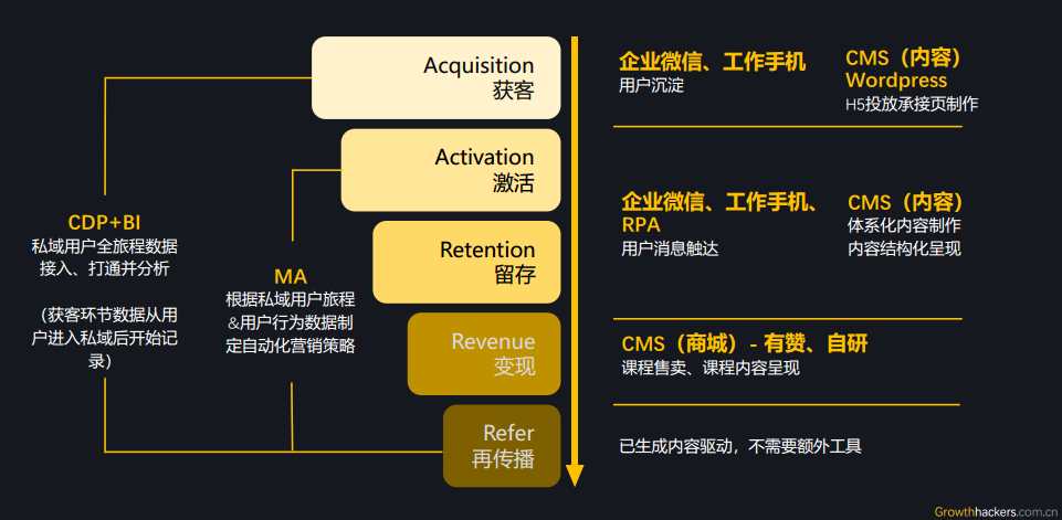 10000字深度对比中外“私域电商”的发展史