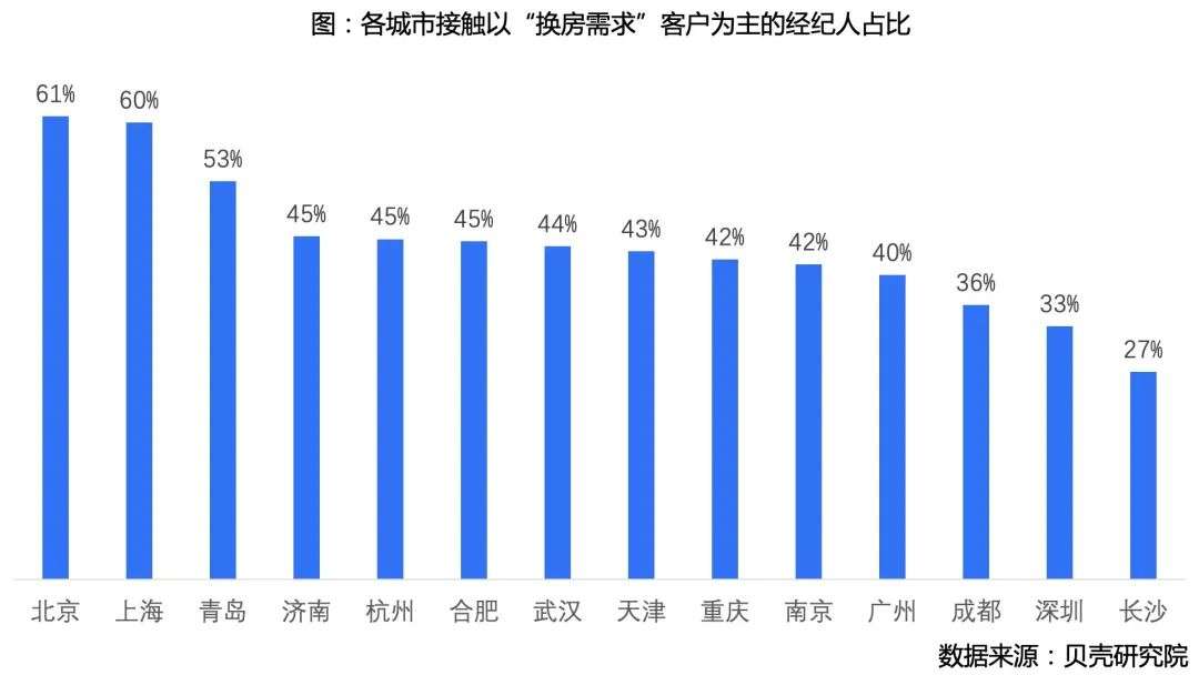 调控三年，北京市场“新刚需”去哪了