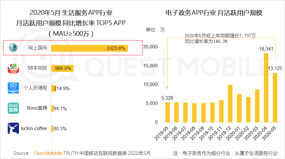 2020宅经济洞察报告：宅经济从消费向学习、工作延伸，租赁、招聘也不例外