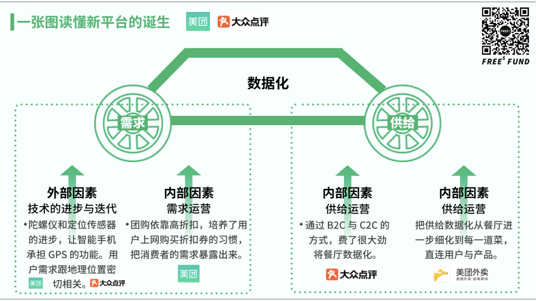 一张图读懂新平台的诞生 详细解读 最新资讯 热点事件 36氪