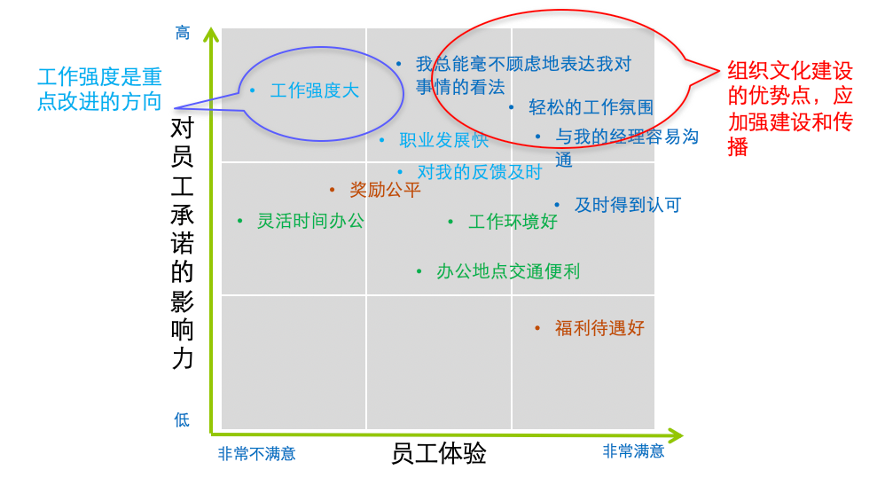 组织效能如何提升？手把手教你怎么建立基于战略的人效仪表盘 | 未来组织