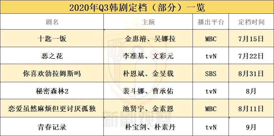 Q3季度定档海外剧：亚马逊、Netflix科幻题材剧抢眼，TBS《半泽直树2》热度高