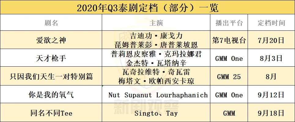 Q3季度定档海外剧：亚马逊、Netflix科幻题材剧抢眼，TBS《半泽直树2》热度高