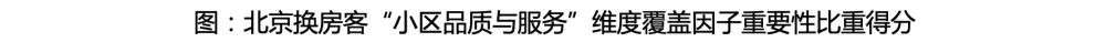 调控三年，北京市场“新刚需”去哪了