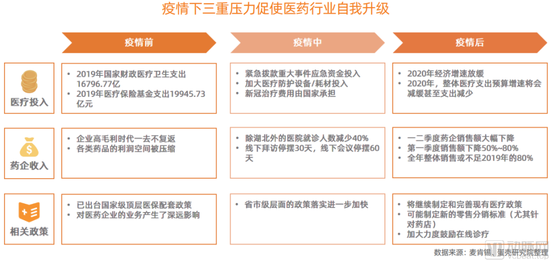医药企业的数字化转型路径和发展趋势在哪？看看我们的答案