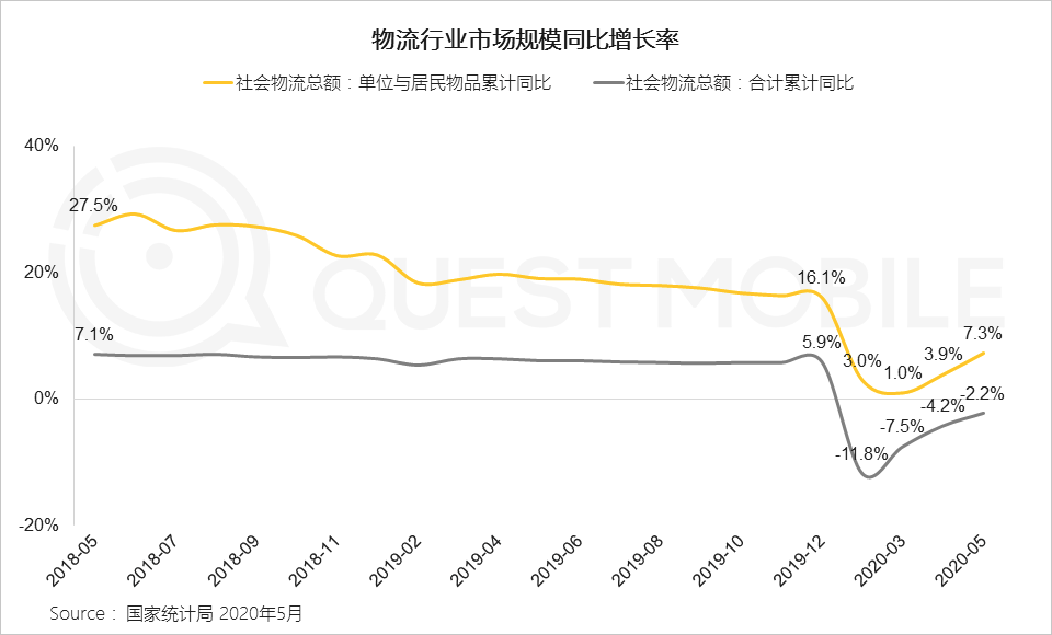 2020宅经济洞察报告：宅经济从消费向学习、工作延伸，租赁、招聘也不例外