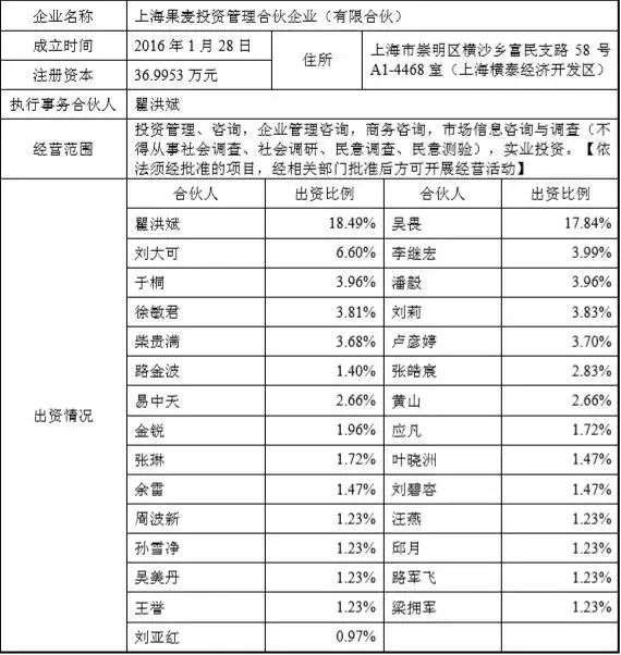 果麦文化IPO：韩寒母亲是发起股东，IP衍生业务规模较小