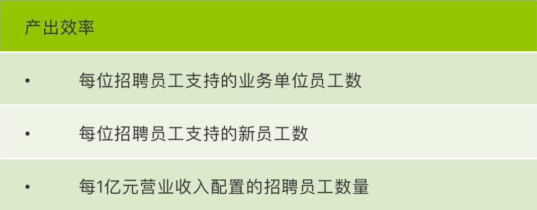 组织效能如何提升？手把手教你怎么建立基于战略的人效仪表盘 | 未来组织