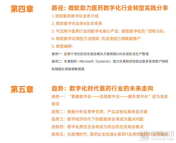 医药企业的数字化转型路径和发展趋势在哪？看看我们的答案