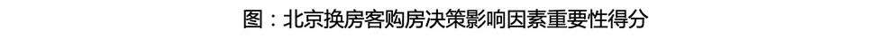 调控三年，北京市场“新刚需”去哪了