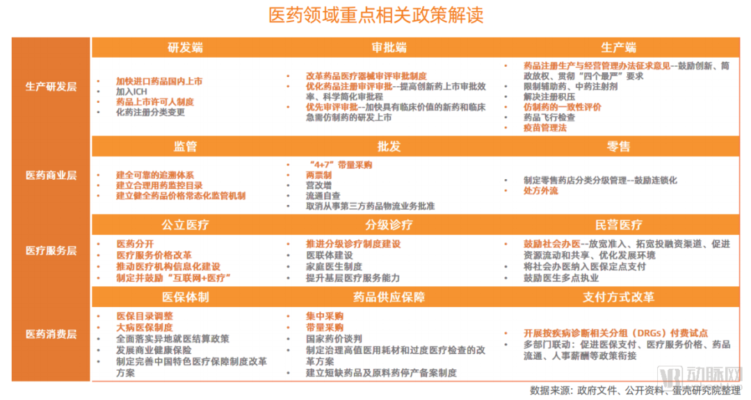 医药企业的数字化转型路径和发展趋势在哪？看看我们的答案