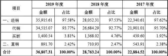 果麦文化IPO：韩寒母亲是发起股东，IP衍生业务规模较小