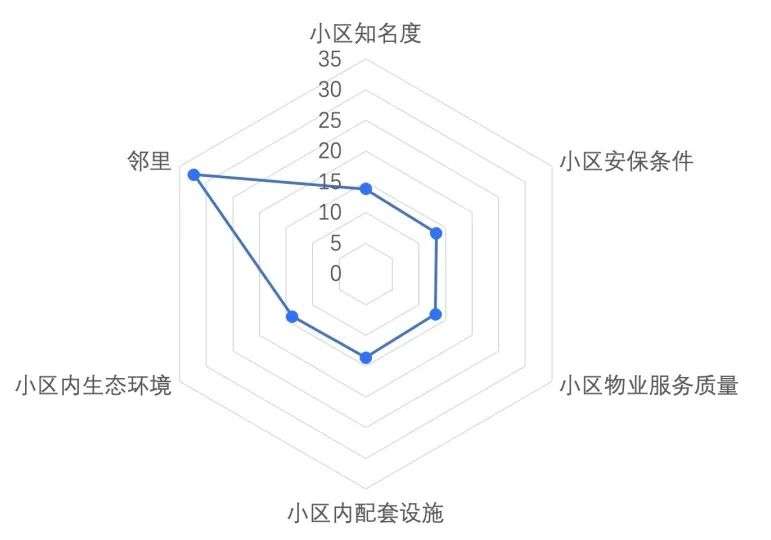 调控三年，北京市场“新刚需”去哪了