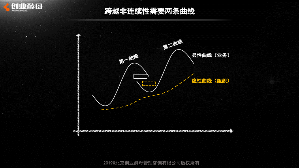 36氪领读 | 《创业维艰》作者新作：为什么苹果和亚马逊的企业文化完全不同？