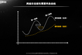 36氪领读 | 《创业维艰》作者新作：为什么苹果和亚马逊的企业文化完全不同？