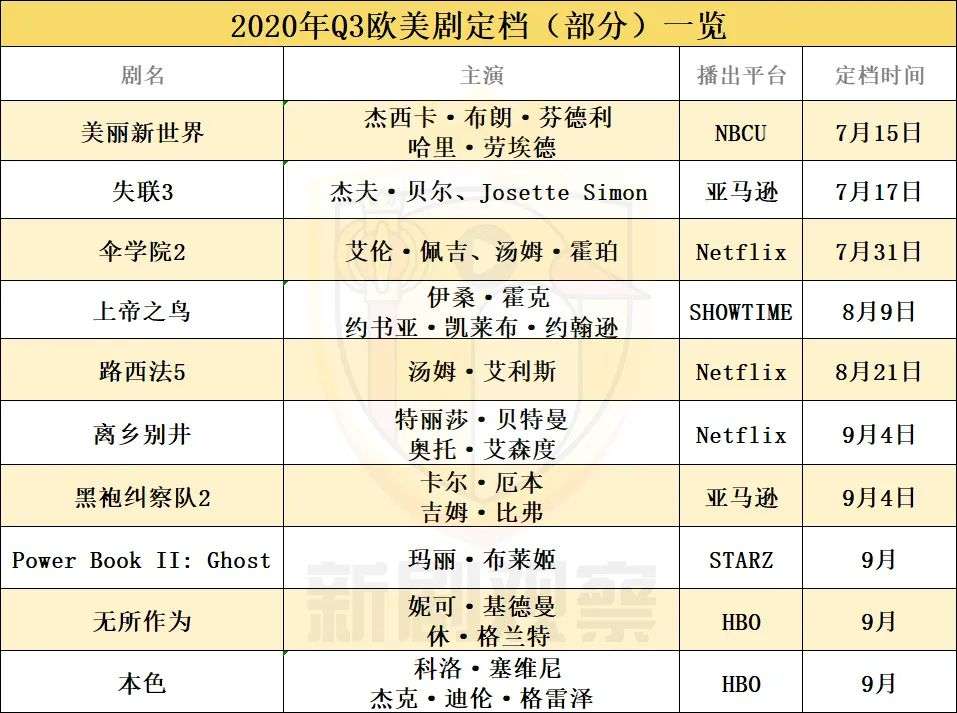 Q3季度定档海外剧：亚马逊、Netflix科幻题材剧抢眼，TBS《半泽直树2》热度高