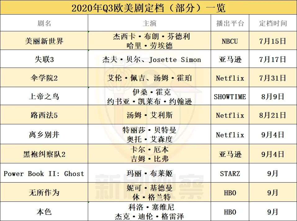 Q3季度定档海外剧：亚马逊、Netflix科幻题材剧抢眼，TBS《半泽直树2》热度高